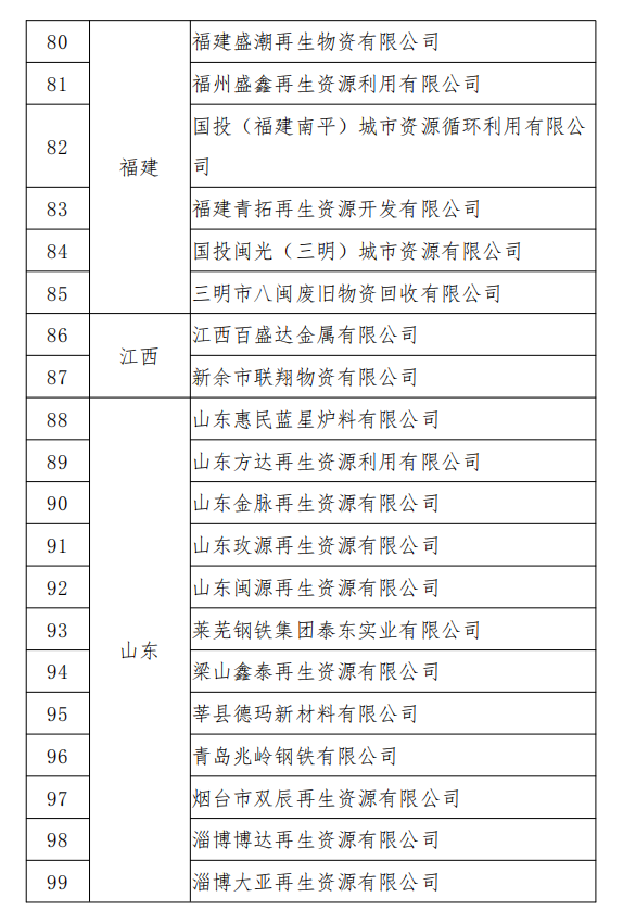 工信部發(fā)布符合《廢鋼鐵加工行業(yè)準(zhǔn)入條件》企業(yè)名單（第七批）、《廢塑料綜合利用行業(yè)規(guī)范條件》(第三批)企業(yè)名單.png