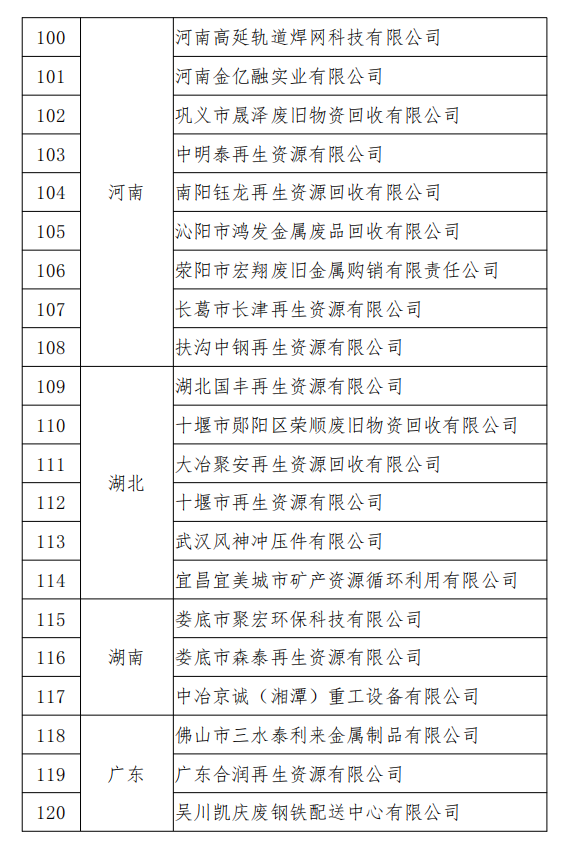 工信部發(fā)布符合《廢鋼鐵加工行業(yè)準(zhǔn)入條件》企業(yè)名單（第七批）、《廢塑料綜合利用行業(yè)規(guī)范條件》(第三批)企業(yè)名單.png