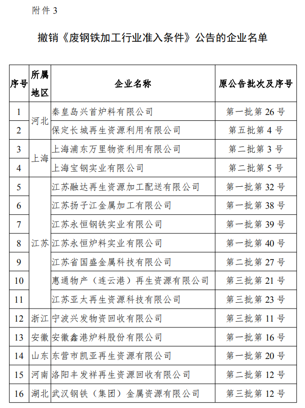 工信部發(fā)布符合《廢鋼鐵加工行業(yè)準(zhǔn)入條件》企業(yè)名單（第七批）、《廢塑料綜合利用行業(yè)規(guī)范條件》(第三批)企業(yè)名單.png